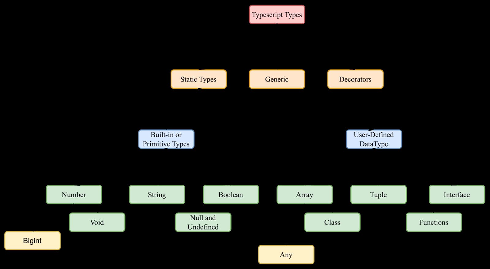 Caino Oval Laundry Basket - Lime Green